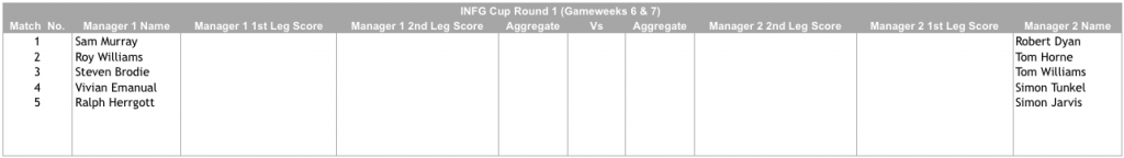 fantasy-football-1617-infg-cup-round-1